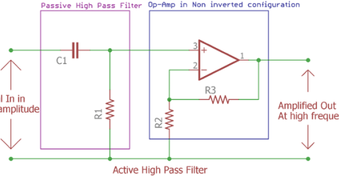 Active High Pass Filter