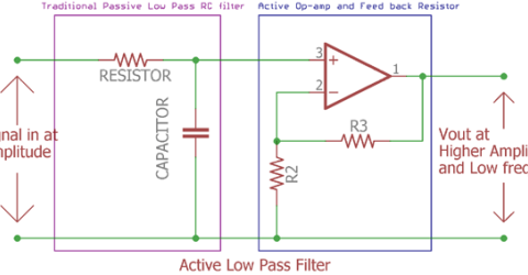 Active Low Pass Filter