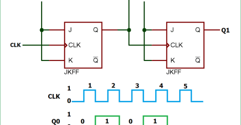 Asynchronous Counter