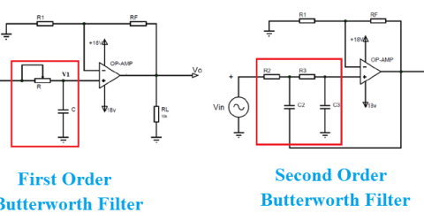 Butterworth Filters