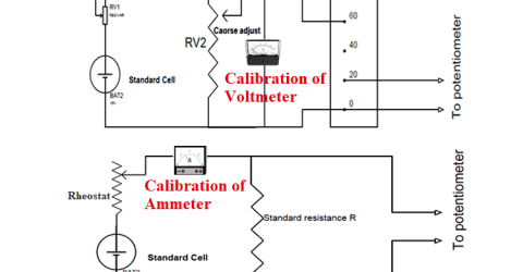 Calibration of Ammeter and Voltmeter using Potentiometer