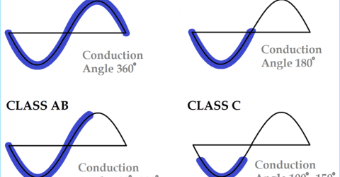 Classes of Power Amplifiers