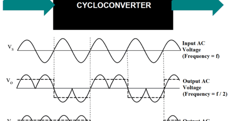 Cycloconverters – Types, Working and Application