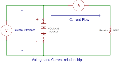 DC Circuit Theory