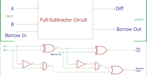 Full Subtractor Circuit and Constructions