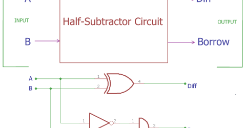 Half Subtractor Circuit and Its Construction