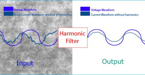 Harmonic Filter Circuit: How to remove Harmonics using Active and Passive Harmonic Filters