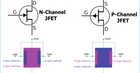 JFET Construction, Working and Biasing