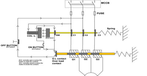 Operation of Direct Online Starter Circuit