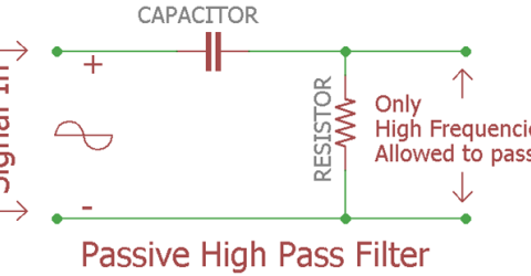 Passive High Pass Filter