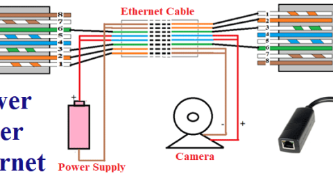 Power-over-Ethernet | Circuit Digest