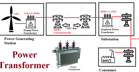 Power Transformer