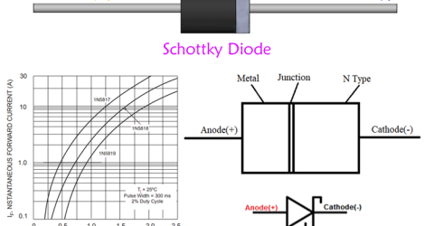 Schottky Diode – Characteristics, Parameters and Applications