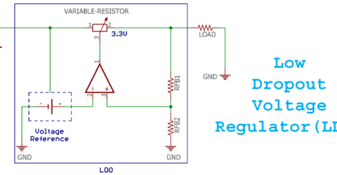 Understanding Low-Dropout Voltage Regulators (LDO) and its significance in battery operated devices