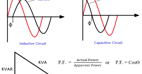 Understanding Power Factor and How It Affects your Energy Bills