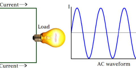 What is AC circuit?