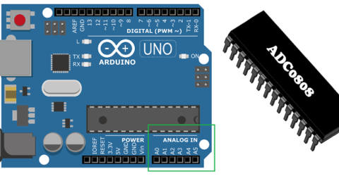 What is ADC- Analog to Digital Converters