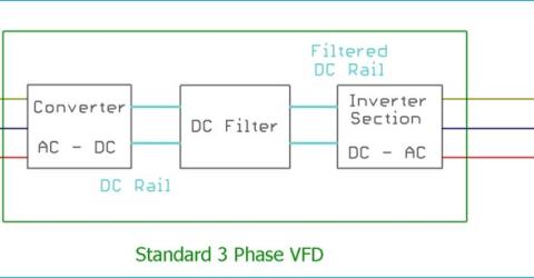 What is VFD Drive Circuit and How it Works