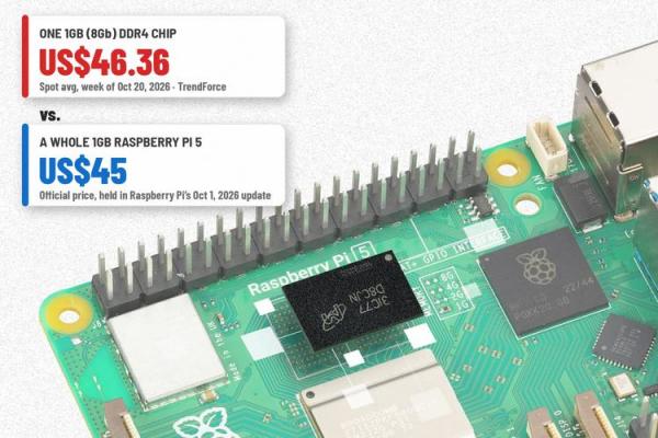 Raspberry Pi 5 Board With Memory Chip