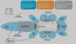 Advance Driver Assistance System for autonomous vehicles