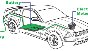  All you want to know about Electric Vehicle Batteries