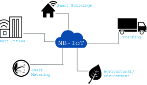 Narrow Band (NB) IoT – The next level Communication Network for Internet of Things
