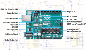 Arduino UNO Hardware Description