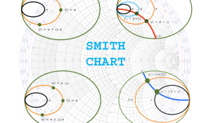 Basics of Smith Charts and how to use it for Impedance Matching