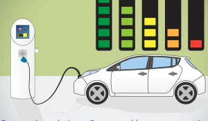 Battery Degradation in Electric Vehicles