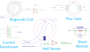 Current Sensing Techniques using Different Current Sensors