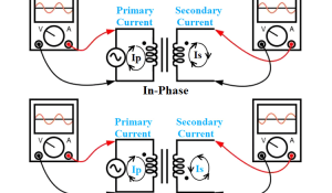 Dot Convention in Transformers