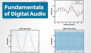 Fundamentals of Digital Audio