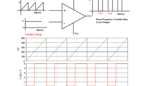 High Frequency Op-Amp Comparator Design Guide