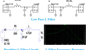 Impedance Matching Filter Circuit Design