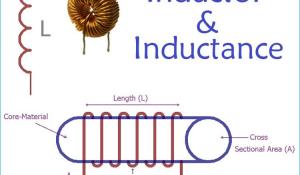 What is an Inductor: Its Construction and Working