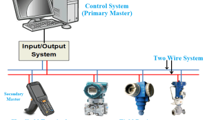 HART's Multi-Drop Network Mode