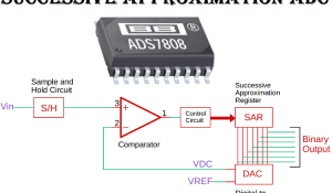 Successive Approximation (SAR) ADC