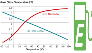 Temperature Monitoring System in Electric Vehicles