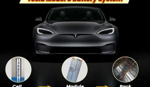 Tesla Model S Battery System