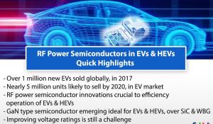 The Staple Role of RF Power Semiconductor in EV Revolution - Opportunities & Challenges