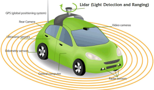 What is LiDAR and How does it Work