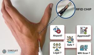 RFID Chip Implant