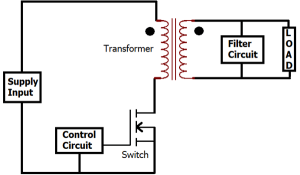 Forward Converter Circuit