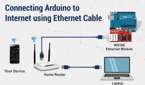 Connecting Arduino UNO/Nano to internet using the W5100 Ethernet Module