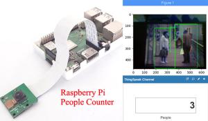 Crowd Size Estimation Using OpenCV and Raspberry Pi