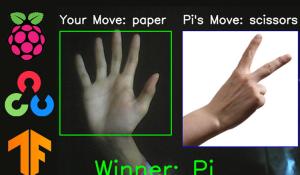 Raspberry Pi Hand Gesture Recognition using OpenCV