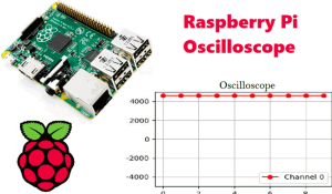 55+ Simple Raspberry Pi Projects for Beginners with Code and Schematics