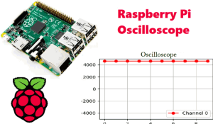 Raspberry-Pi Oscilloscope