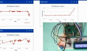 Raspberry Pi IoT Weather Station