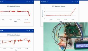 Raspberry Pi Weather Station: Monitoring Humidity, Temperature and Pressure over ThingSpeak